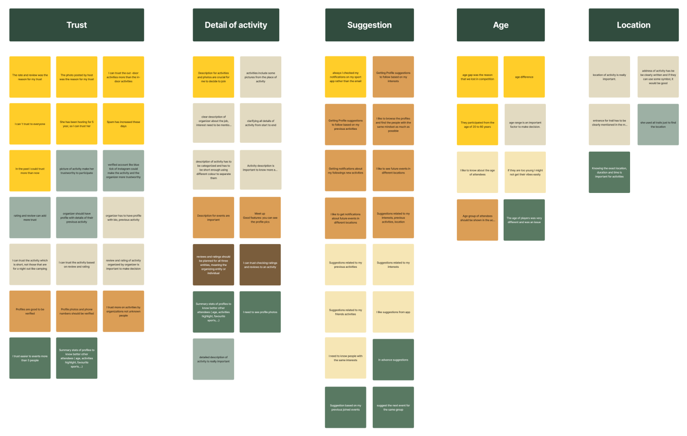 Affinity Map Screenshot