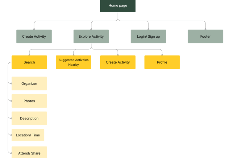 Site Map