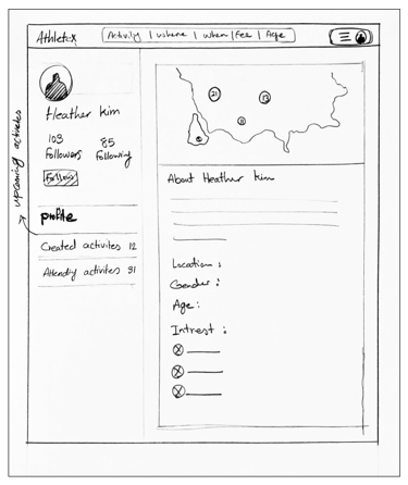 Homepage Layout Sketches