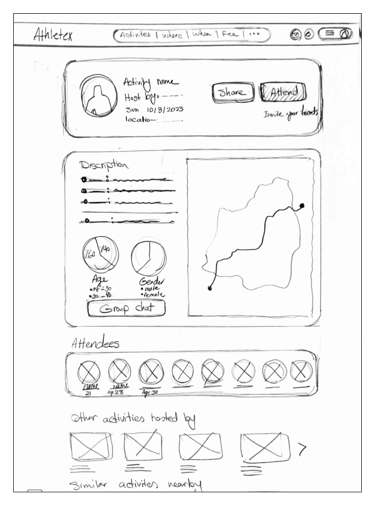 Item Description Sketches