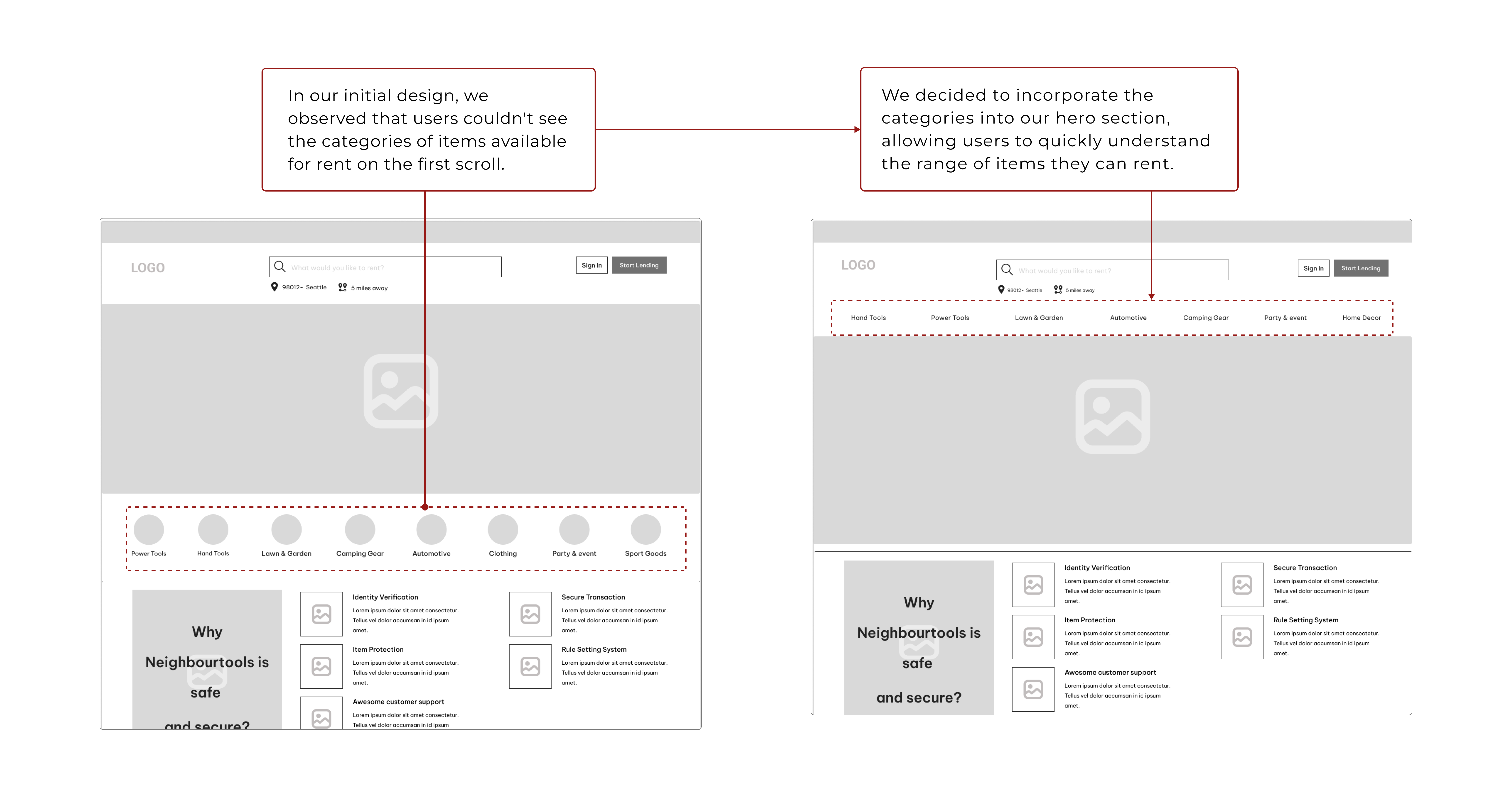 Before and After Usability Testing for Home Page