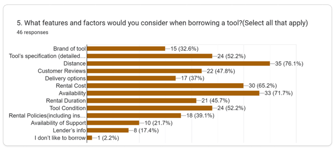 Important Factors Bar Chart