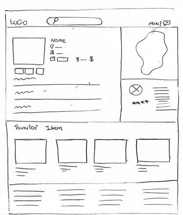 User Dashboard Sketches